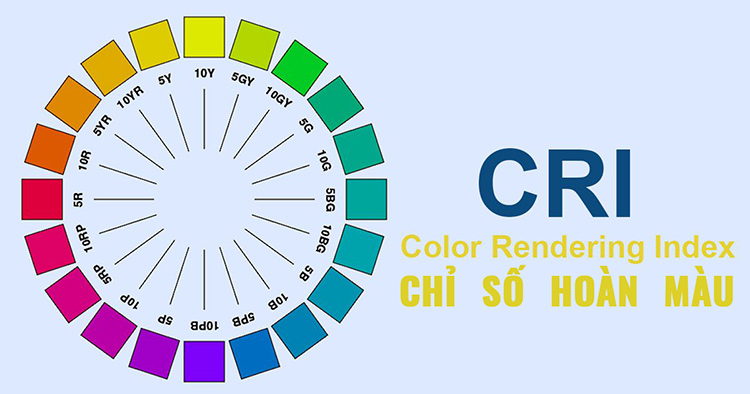 Color Rendering Index – CRI