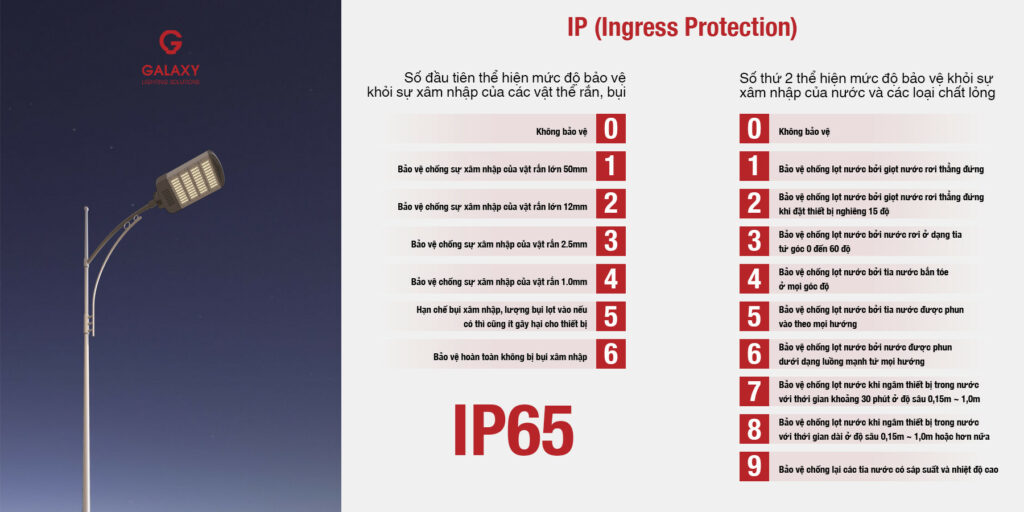 Chỉ số IP của đèn LED