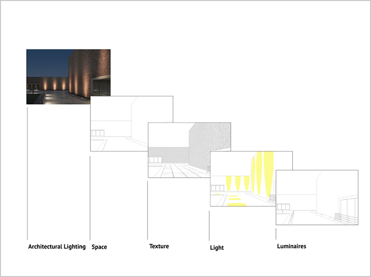 Các yếu tố thiết kế ánh sáng kiến trúc: Không gian, chất cảm, ánh sáng và nguồn sáng. Rendering layers: Axel